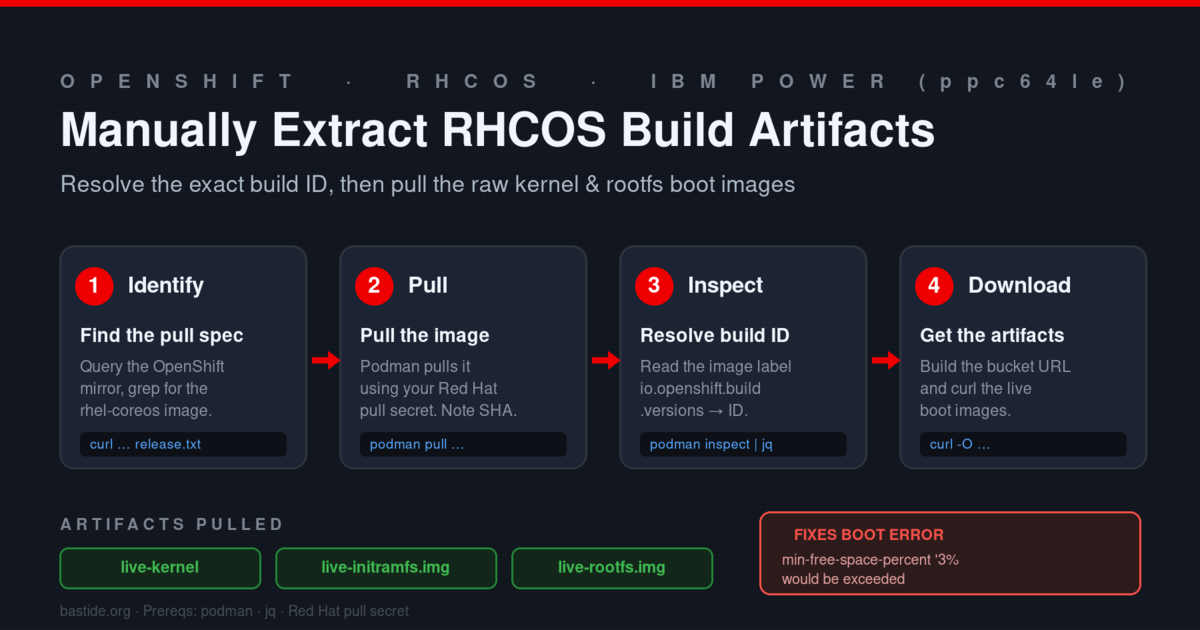 How to Manually Extract RHCOS Build Artifacts for OpenShift (ppc64le)